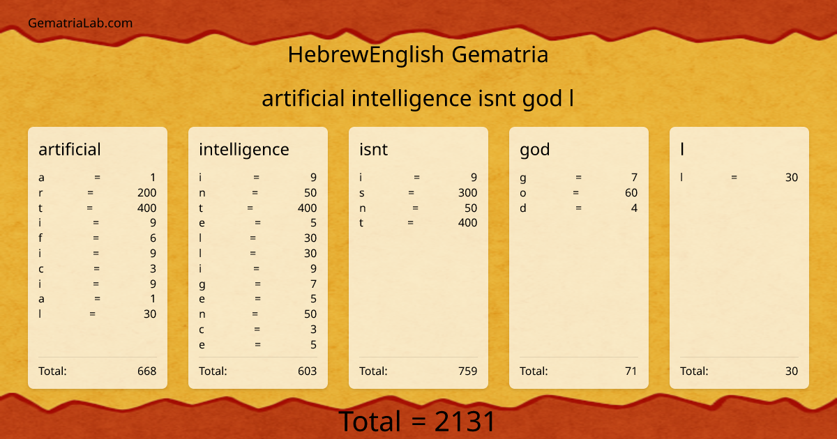 artificial intelligence isnt god l in hebrewEnglish Gematria